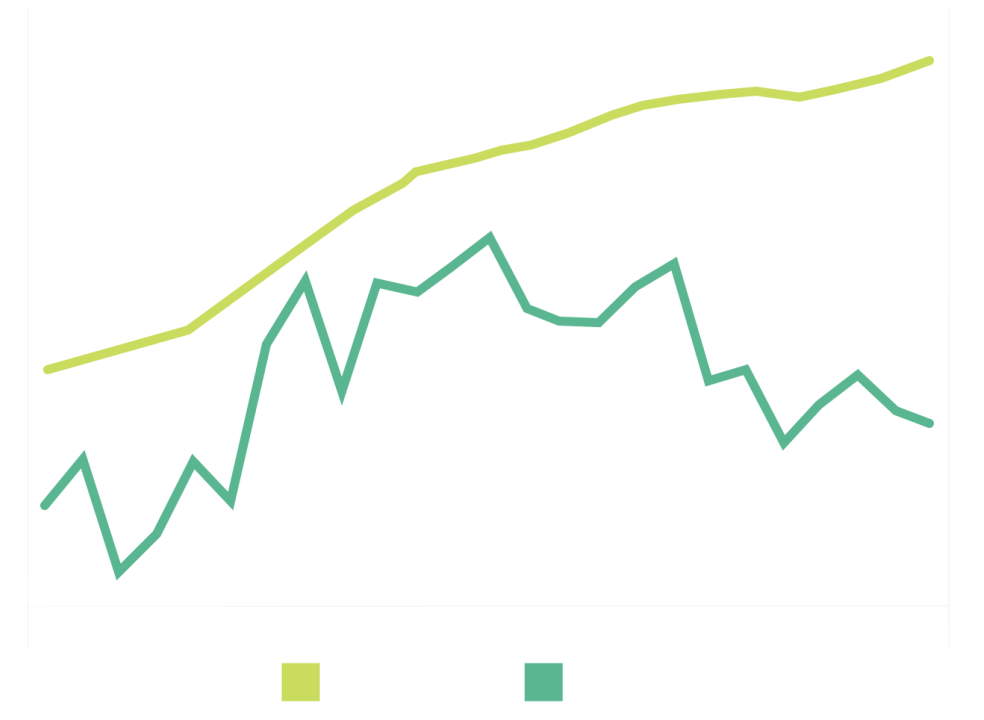 line graph